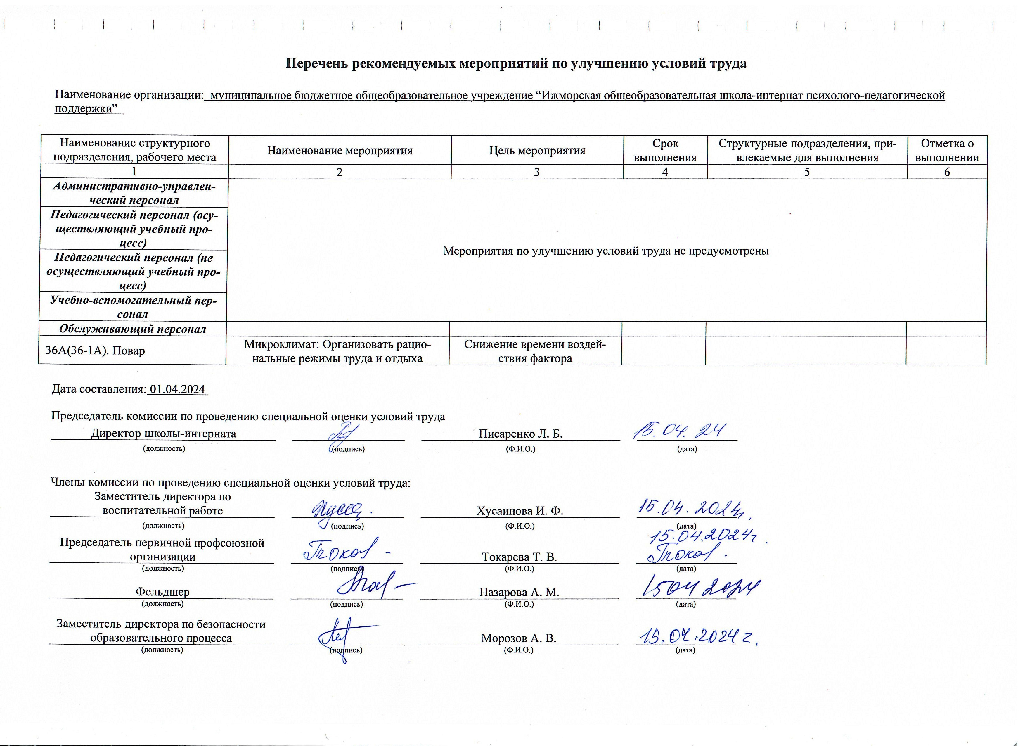 Перечень мероприятий по ОТ.jpg
